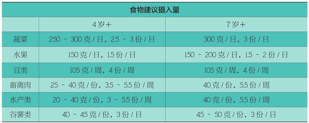  多长|辟谣：吃得多长得高？“猛涨期”窜身高，这些误区很常见