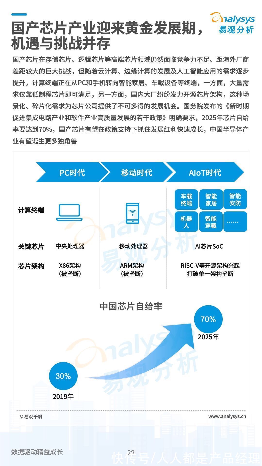 数字经济|中国数字经济2021年度盘点与2022年度预测