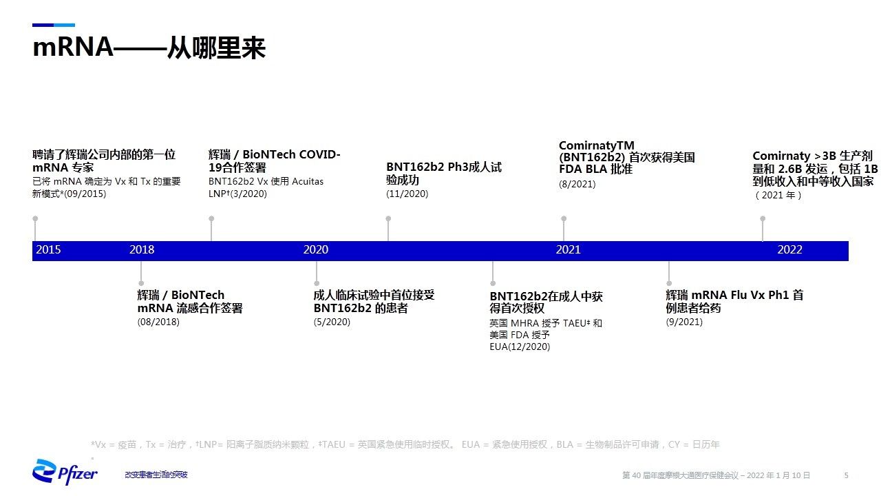 武田|诺华、辉瑞、武田摩根大通医疗健康年会演讲内容分享（附PPT）