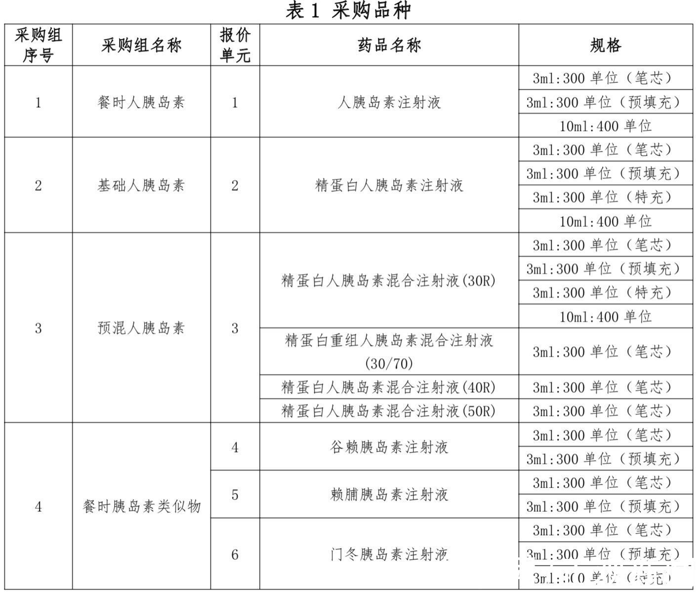 通化东宝|胰岛素首进国采，1.2亿“糖友”有望受益