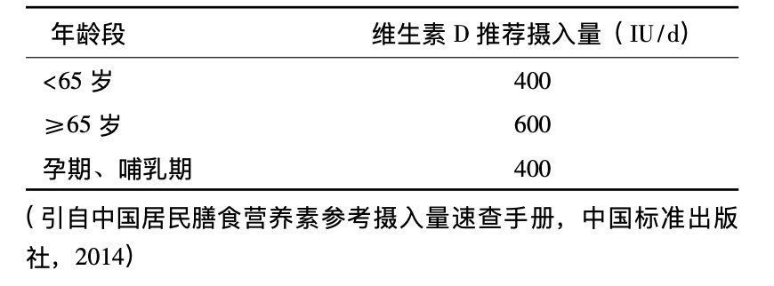 骨质疏松|远离骨质疏松,争当“硬骨头”