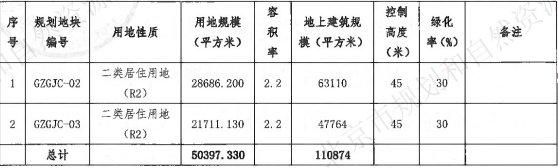 永定镇|北京三批土地供应真值得你期待吗?你认为的好地块不一定是真的好