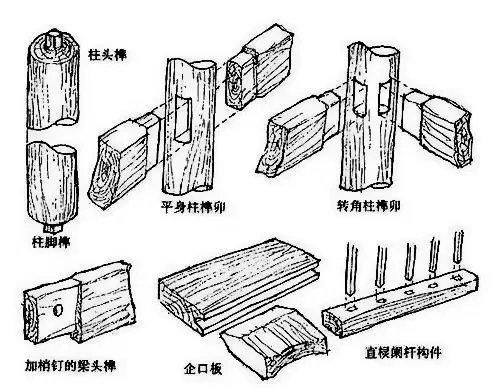  斗栱|现代建筑如何传承传统建筑艺术精华？