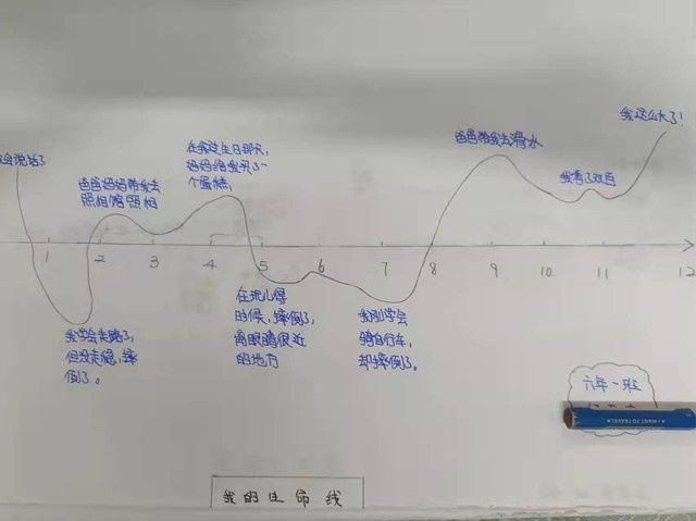 心理健康|《心系安全，珍爱生命》铁东区健康小学开展生命健康教育