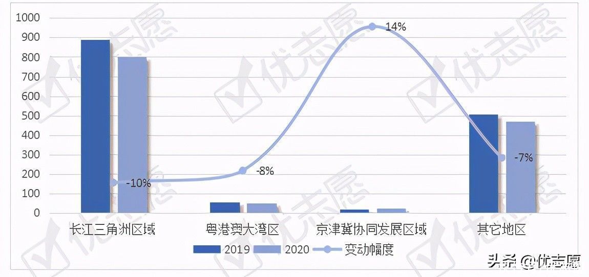 本科生|华东师范大学本科生就业流向波动分析