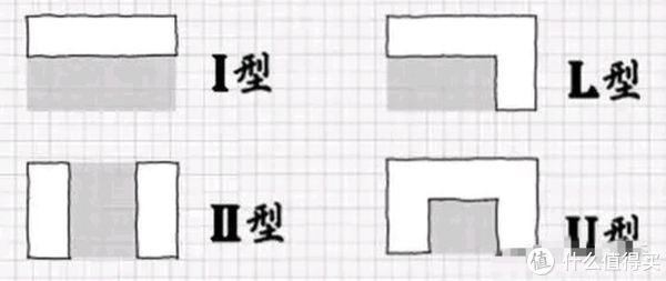 灶台|家装篇一:厨房装修要注意哪些细节？
