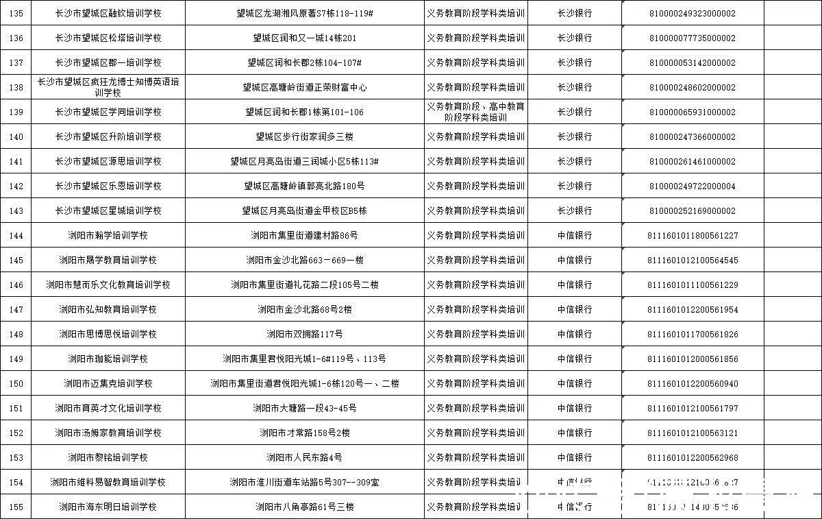 监管|长沙公示224家义务教育阶段校外培训机构基本信息及监管账户