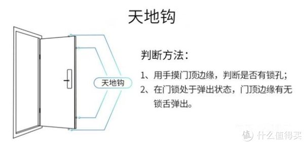 锂电池|独居的你换智能门锁了吗？质检专家教你怎么选购智能锁！