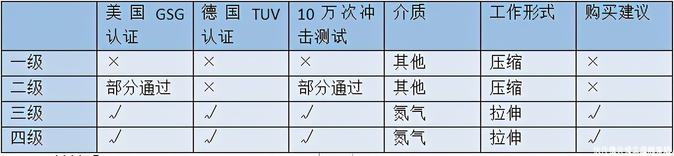 铝合金|科普|如何选购一把好的人体工学椅,拒绝肩周炎、颈椎病、腰椎病