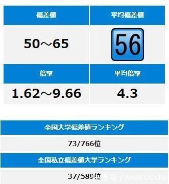 关西大学|再说一遍!日本名牌私立大学才不只是在关东地区！