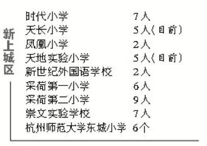 家长|一个班6人被录取！昨天不少小学校长和老师晒出杭外录取喜报 有学校提醒家长理性选择