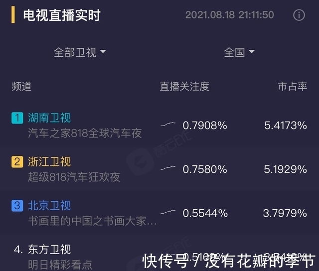 湖南台|818晚会:湖南台力压浙江台收视夺冠,李宇春压轴,周深惊艳舞台
