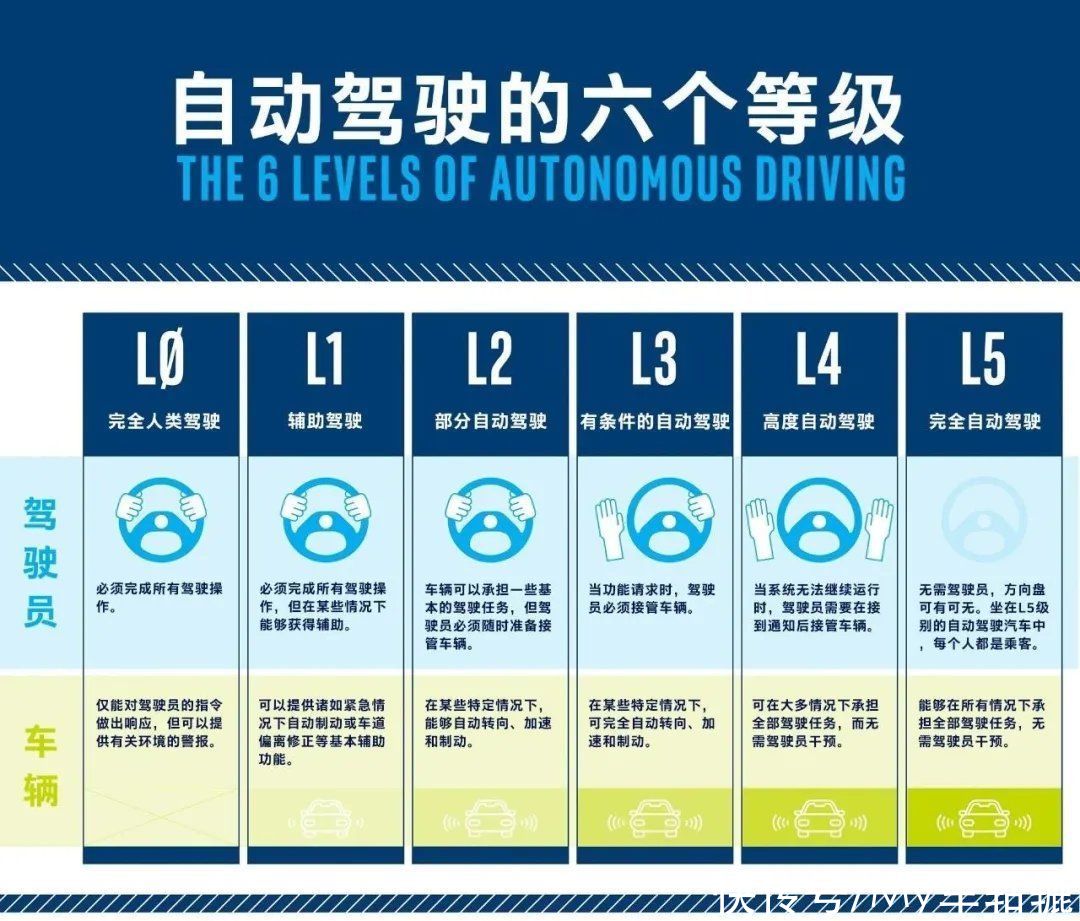频发|自动驾驶事故频发，买车时别被智能化带偏了