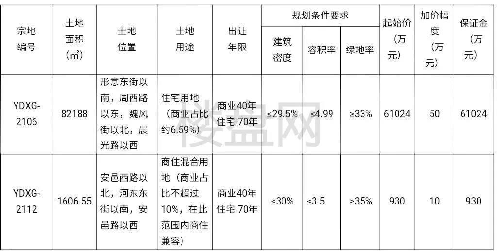 备案|运城楼市月报-2021年7月