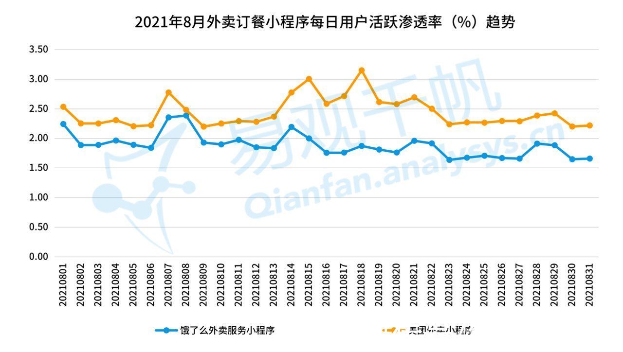 渗透率|线上订餐的商机出现在下沉市场？