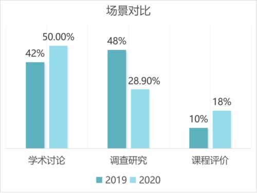 雅思听力！2020年考情分析，2021年考试趋势解读及备考建议！