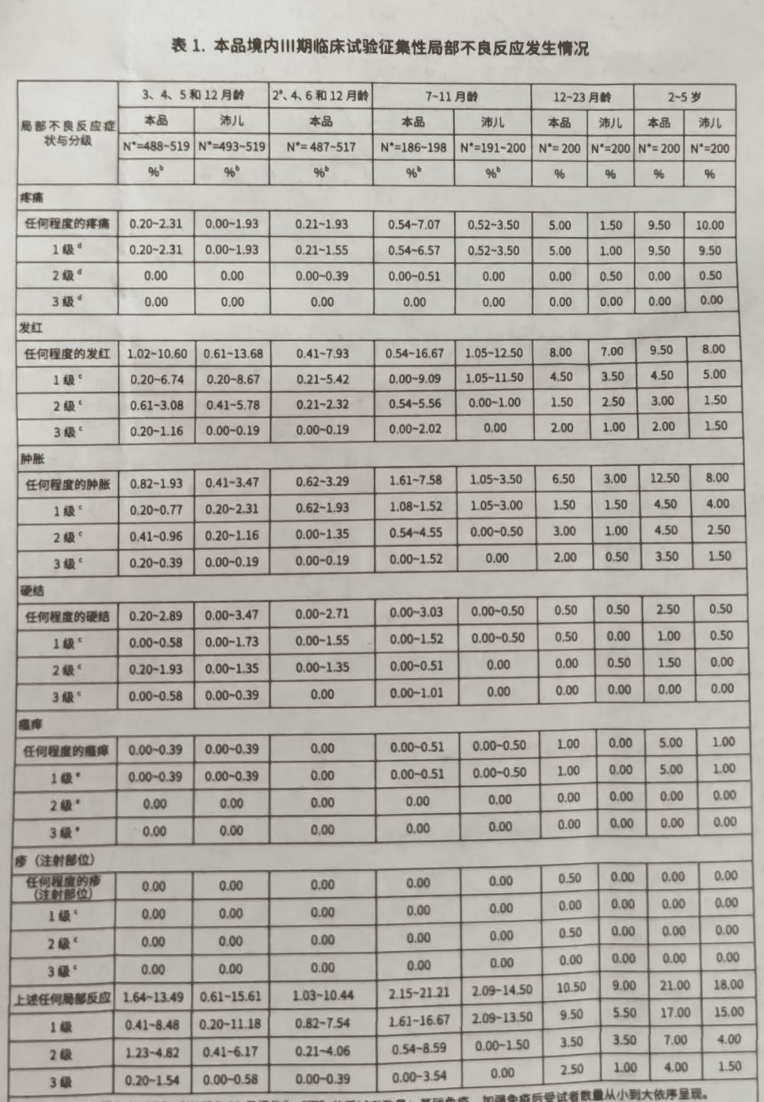 免疫原性|国产和进口13价肺炎结合疫苗的对比