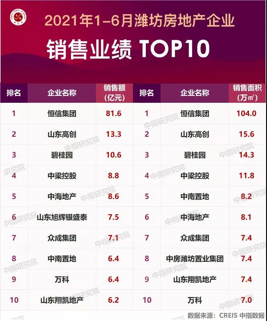 花漫|潍坊楼市：“白菜价”与“潜力股”并行