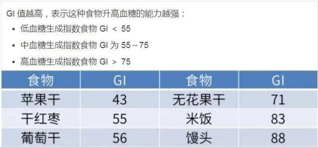 林医师|糖尿病人不能吃甜食，有些甜食，不仅能吃，而且能稳定血糖！