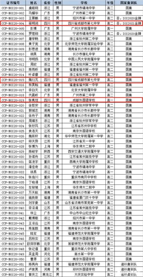 提前保送清北！四川26人强势入围，分别来自这些学校！