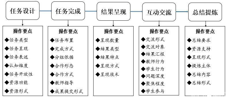 上海市|上海市中小学数字教材建设与教学应用的10年探索