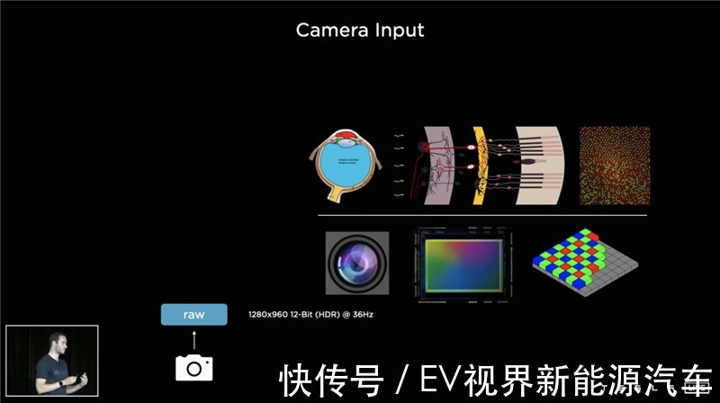 特斯拉FSD极速进化,专家: Dojo可直接挑战谷歌云