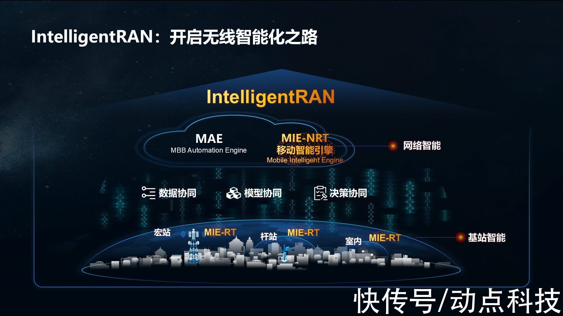 甘斌|华为发布无线智能化架构 IntelligentRAN
