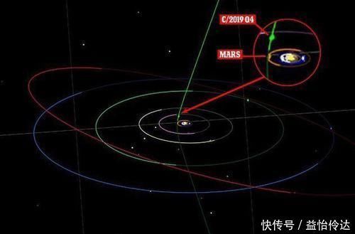 地球肉眼可见5月底太阳系将上演太空盛宴,或7年最绚丽的一次