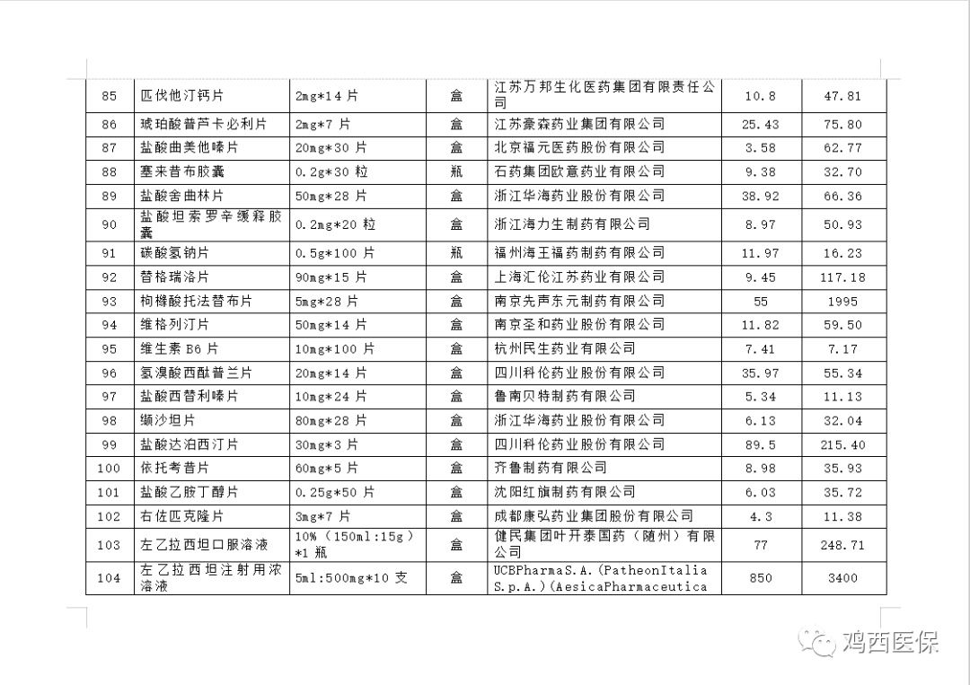  358元药品降至3.83元！鸡西市多个治疗领域药品大幅降价|降价啦 | 治疗