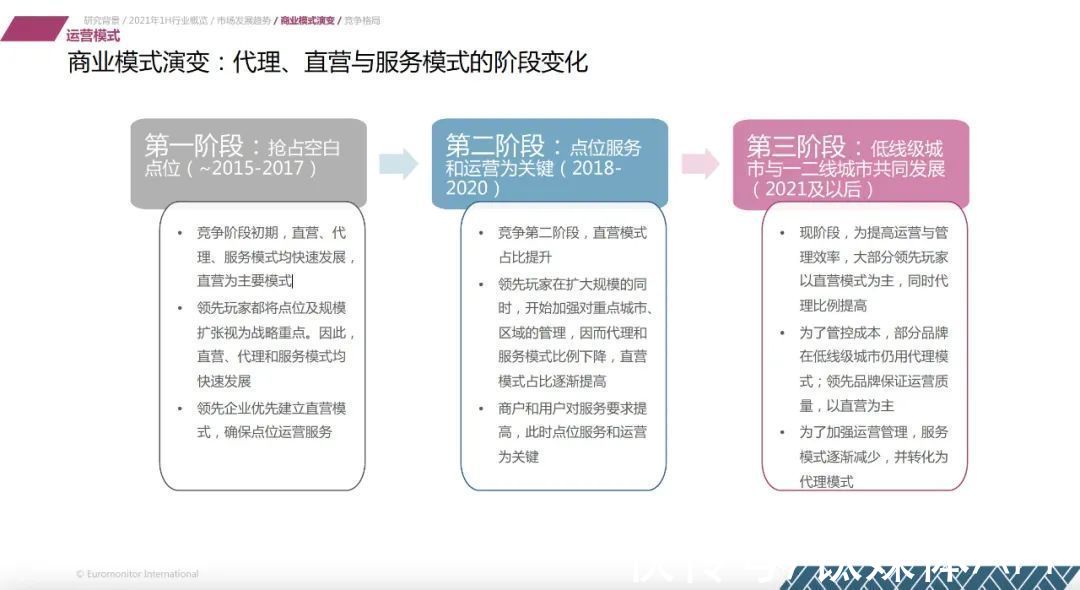 gmv|共享充电宝的2021：高光、震荡与新的变量