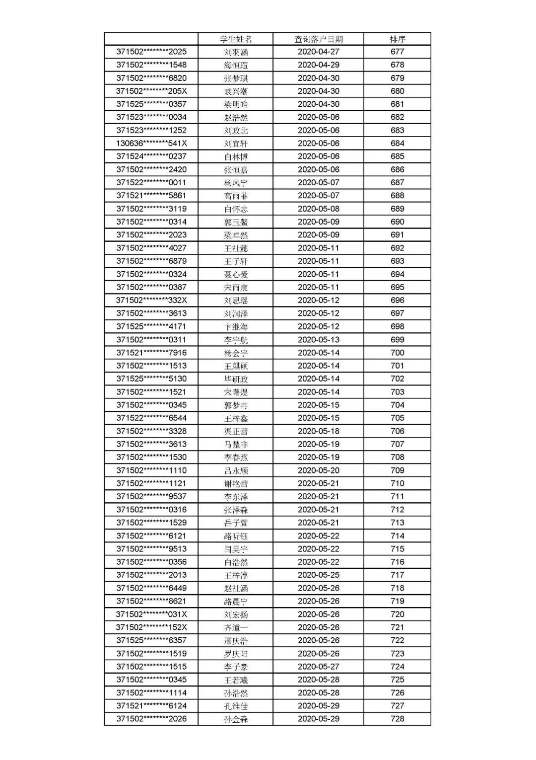 公示|聊城文轩初级中学、东昌中学2021年招生信息公示