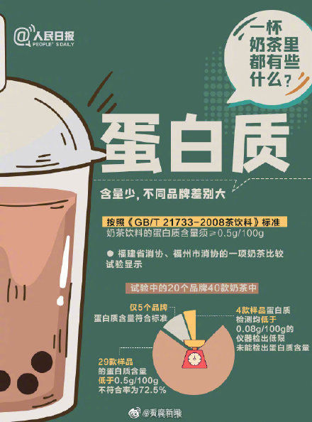 转发周知！“一杯奶茶里都有些什么”