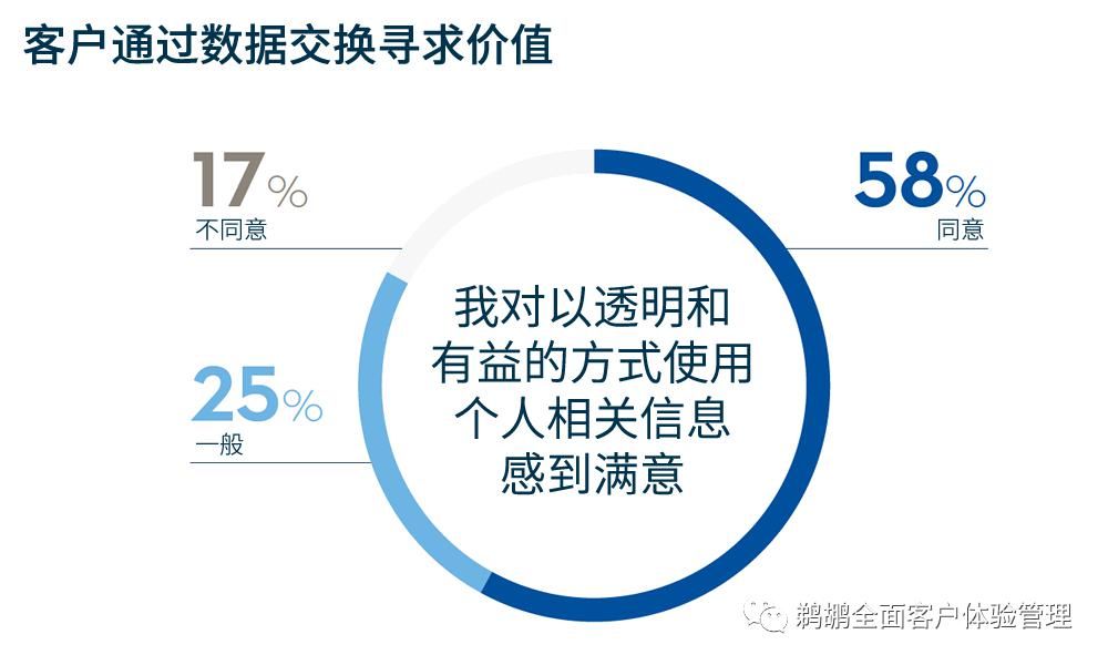 公司|Salesforce：客户连接和互动报告