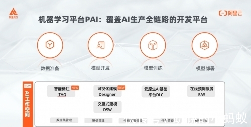 数字|阿里灵杰：AI工程化助力产业数字升级