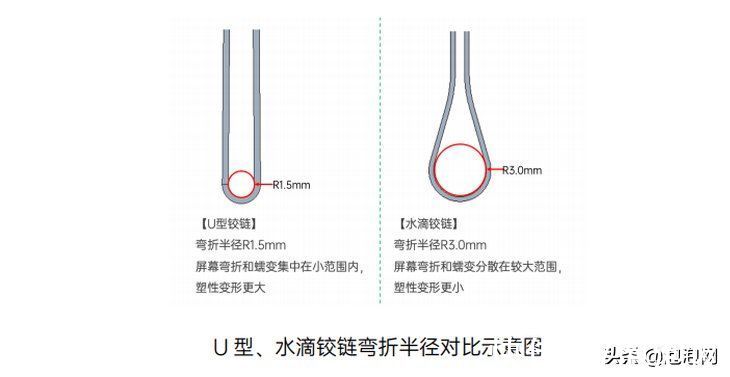 铰链|用户购买热情高涨，OPPO Find N多渠道首批售罄