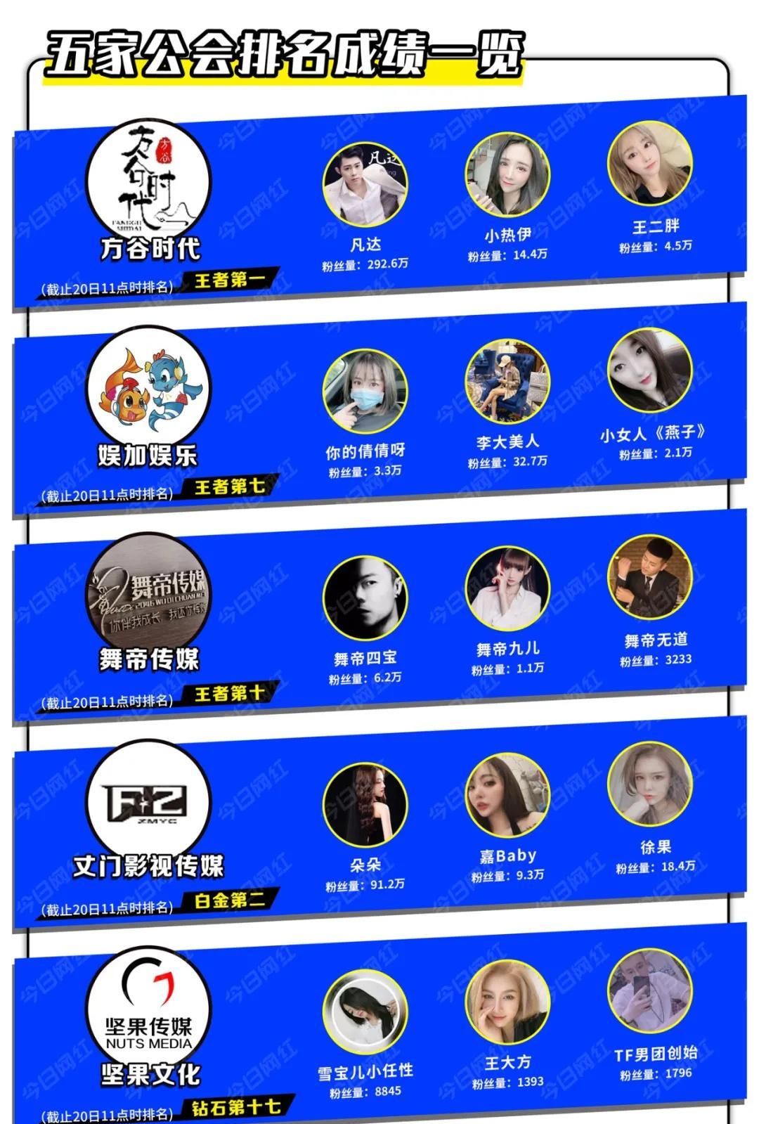 度盛典|黑马来了？快手直播将办首个年度，摩拳擦掌的“主播众生相”