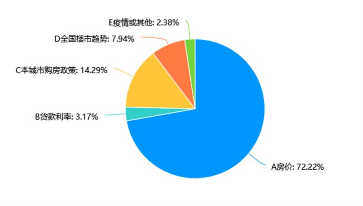 复苏|三、四月份北京楼市强势复苏 ,“共产商品房时代”拉开序幕