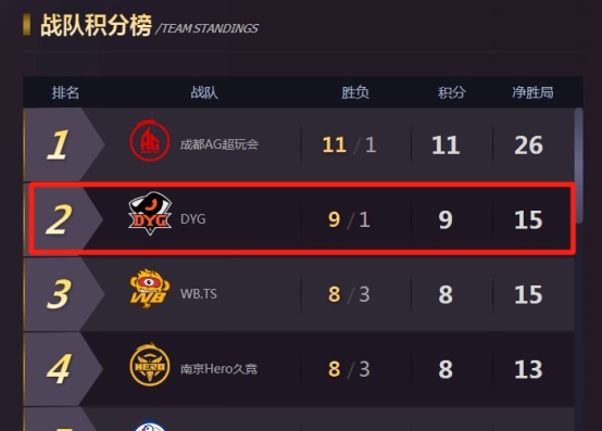 DYG|与职业选手正面对抗，赢了还有钱拿，比心陪练携手DYG举办赏金赛
