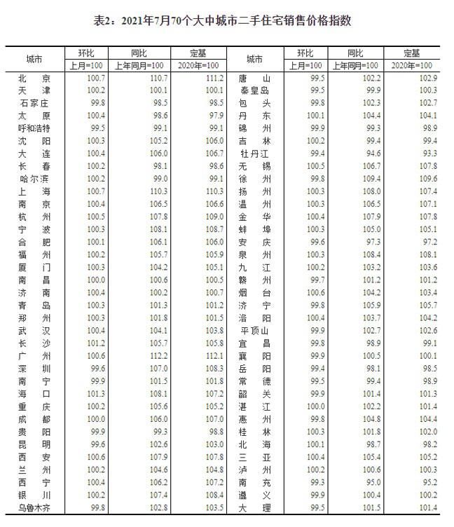 房价|全国70城房价出炉，广州房市“入秋”了