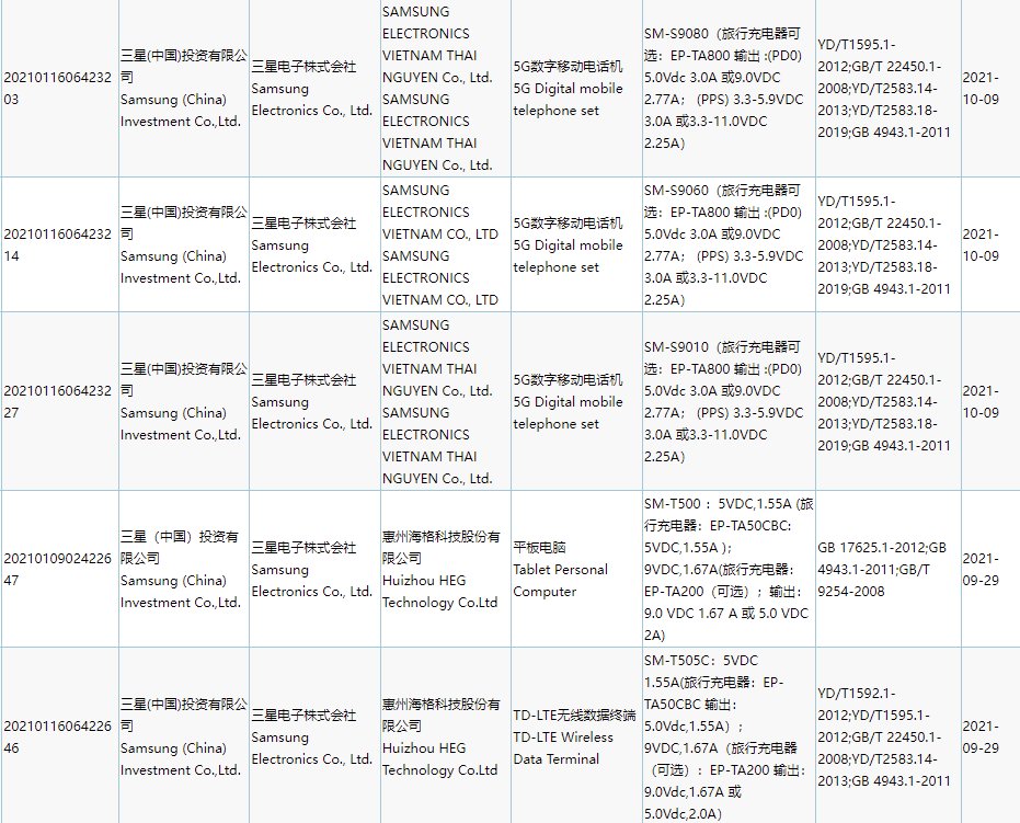 s90|三星 Galaxy S22 系列获国家 3C 质量认证：25W 快充，充电器可选