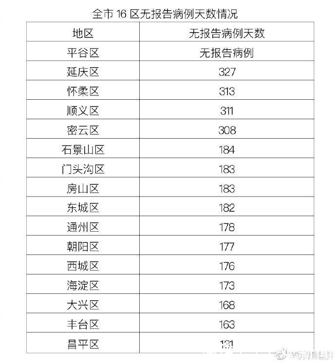  感染者|北京、黑龙江昨分别新增1例无症状感染者，黑龙江感染者系幼儿园教师