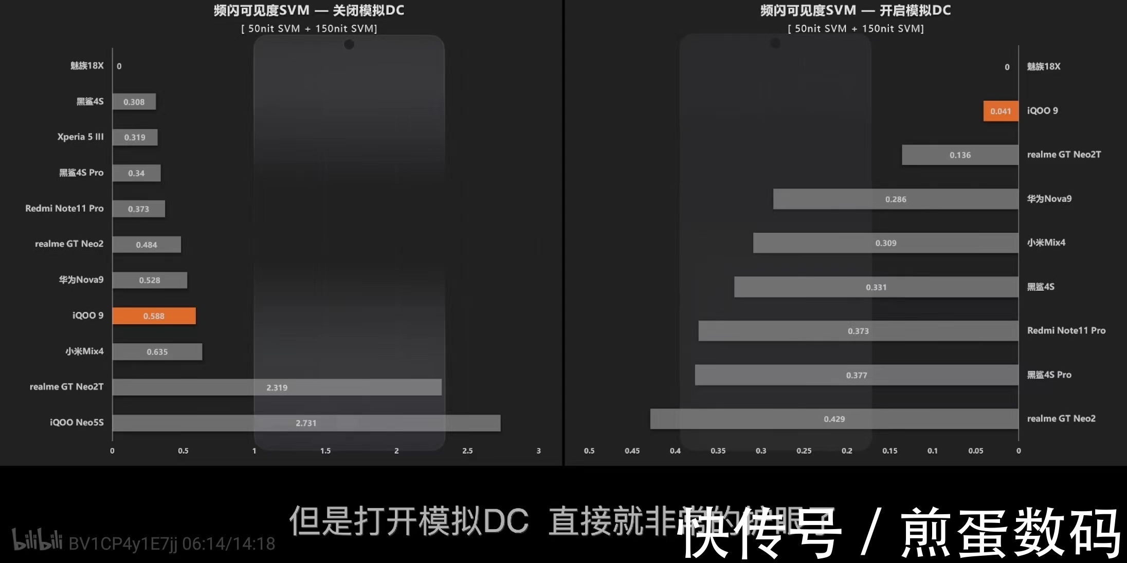 三星E5|2022旗舰手机最佳屏幕排行，第一不是三星E5