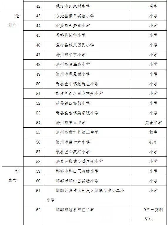 教育厅|河北省教育厅最新公示