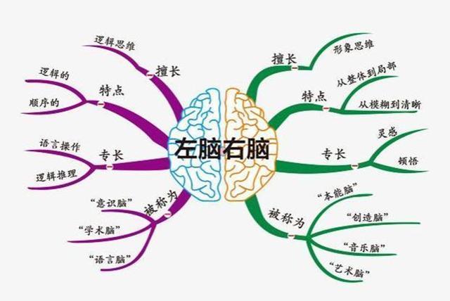 家长|如果真的疼爱自己的孩子,不要送他去3种兴趣班,浪费钱还坑孩子