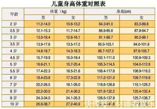 家长|宝宝身高新标准，你家娃“拖后腿”了吗抓住这3点，孩子长大个