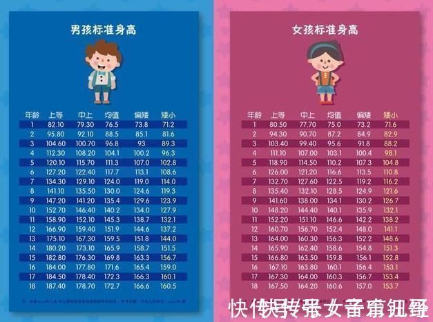 儿子|爸爸身高185,15岁儿子却止步于158,不要忽视这些身高发育误区