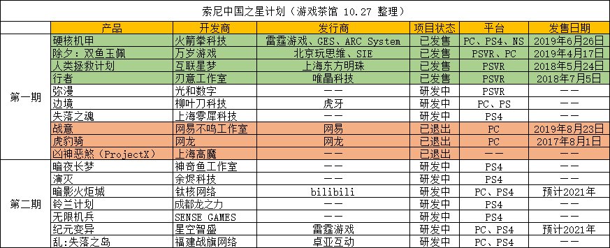 中国|索尼「中国之星计划」用了4年时间，给中国游戏市场带来了什么？