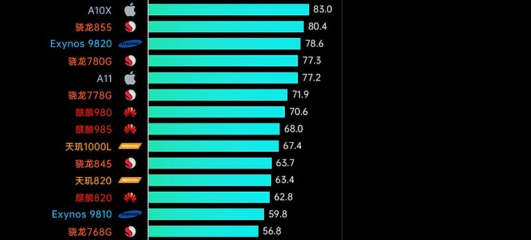 gpu|谁会花两千多买苹果五年前的官翻手机？