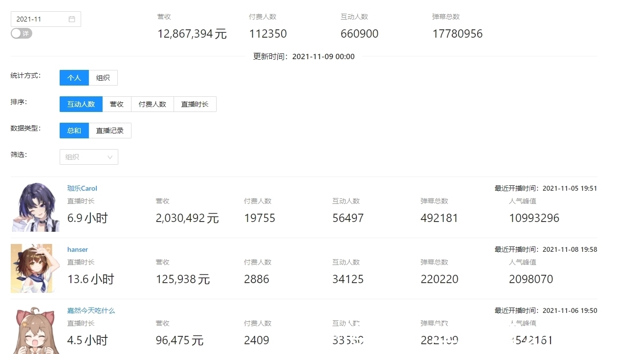 米哈游|二次元距离我们还有多远？用裸眼3D实现对初音“摸头杀”