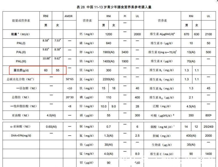 生长发育|11~13岁孩子身高增长关键期，5种营养都充足，能让娃多长几厘米